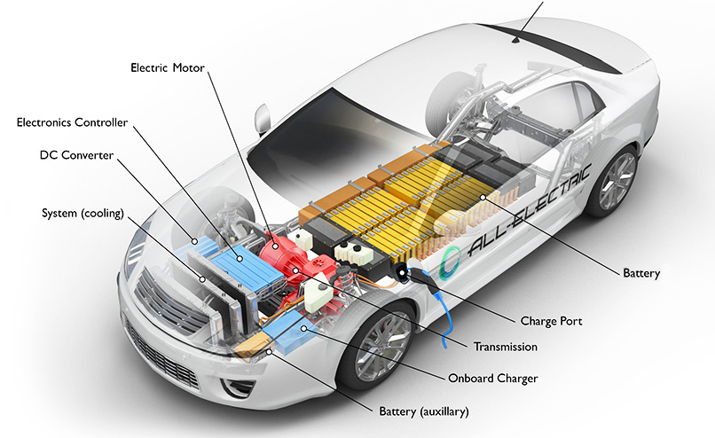 Featured image for “Your EV Source”